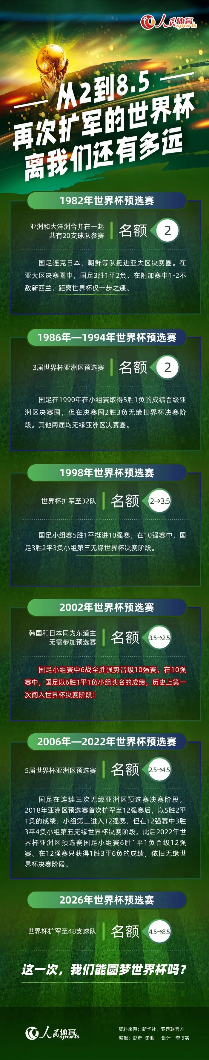 12月13日讯 在此前罗马1-1战平佛罗伦萨的比赛中，迪巴拉和阿兹蒙伤退，《米兰体育报》报道了球员的伤病情况。